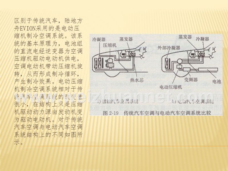 纯电动汽车空调的特点与结构.pptx_第3页