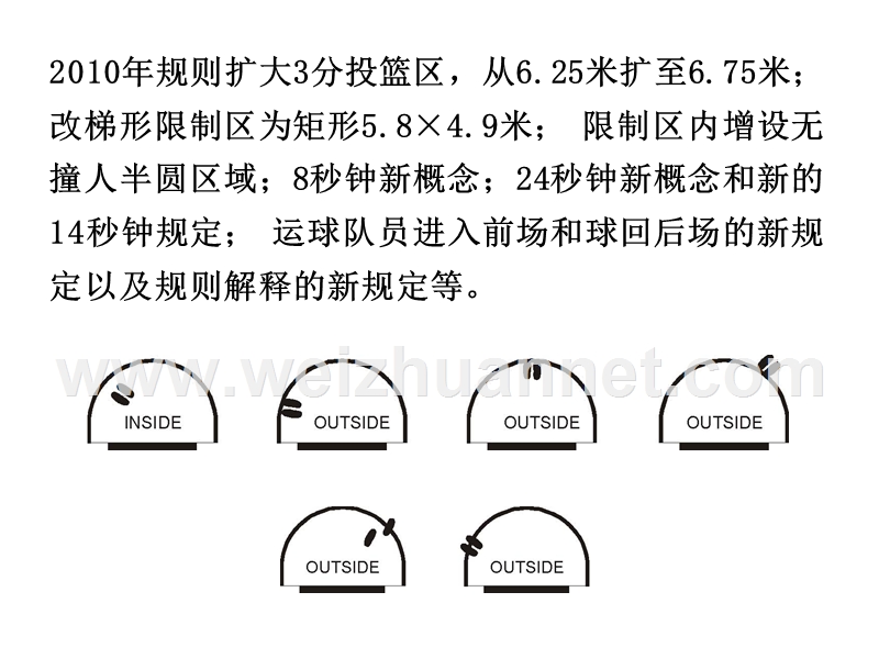 fiba篮球规则.ppt_第2页