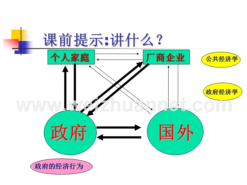 财政学cz第一章.ppt_第3页