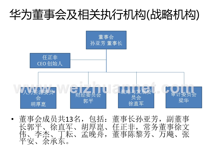 2013华为组织架构整理.pptx_第2页