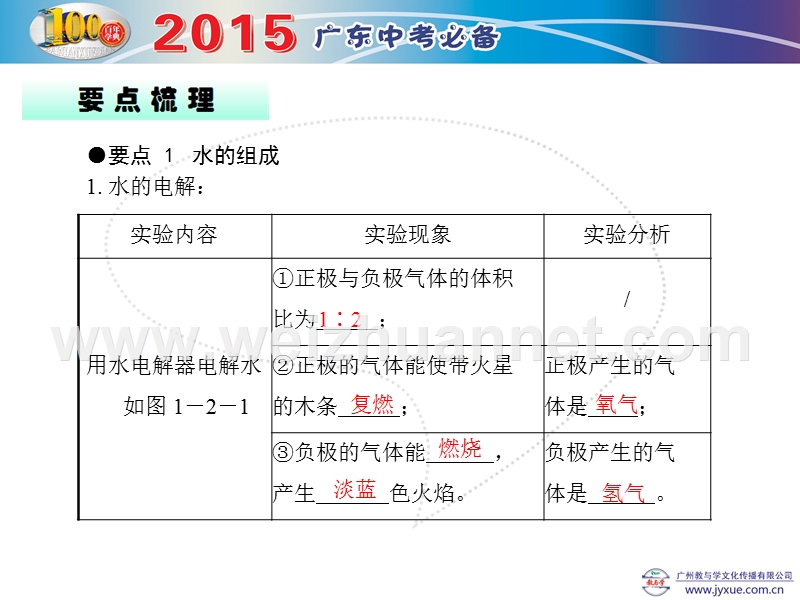 2015中考必备化学-第一部分-第二节--自然界的水.ppt_第2页