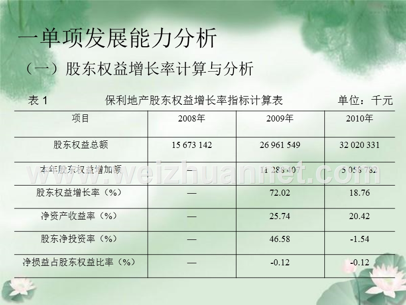 保利地产ppt.ppt_第2页