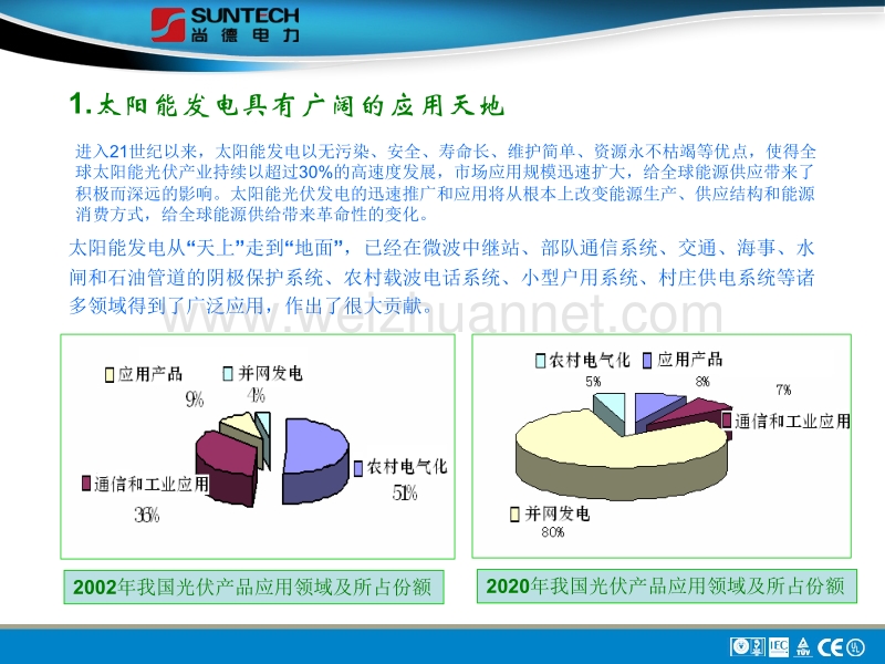 太阳能光伏技术在交通领域应用.ppt_第2页