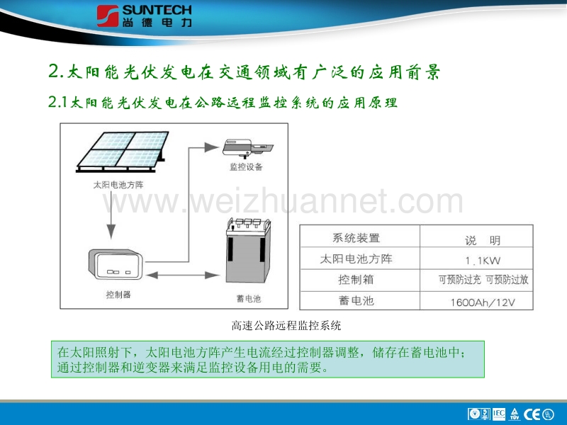 太阳能光伏技术在交通领域应用.ppt_第3页