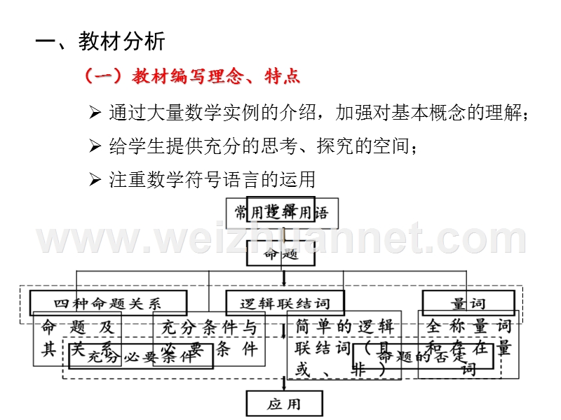 《常用逻辑用语》教材分析及教学建议.pptx_第3页