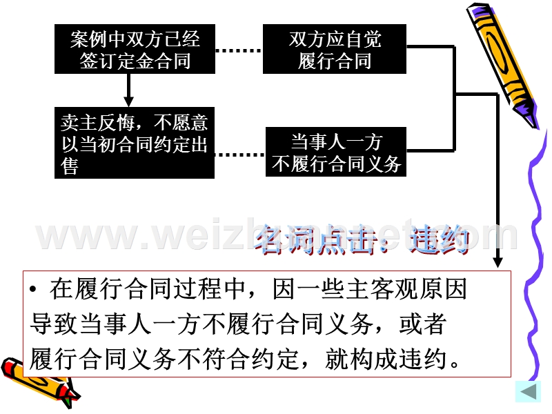 3.4违约与违约责任.ppt_第3页