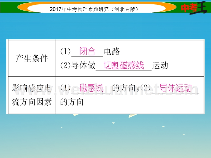 2017届中考物理总复习 第一编 教材知识梳理 第十六讲 电与磁 课时2 电动机 发电机课件.ppt_第3页