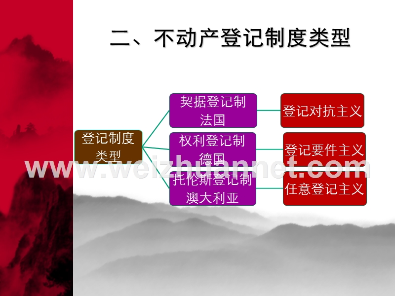 不动产登记-讲解.ppt_第3页