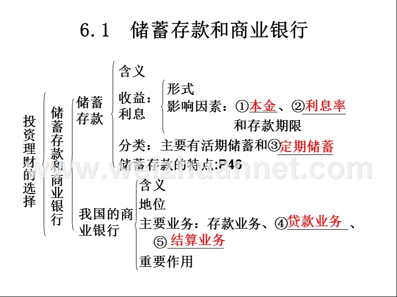 6.2-股票、债券和保险(高三公开课).ppt_第1页