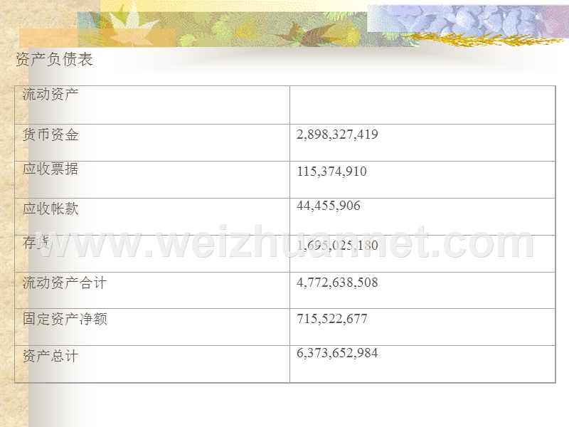 财务管理03级学生作品002贵州茅台财务分析2.ppt_第3页