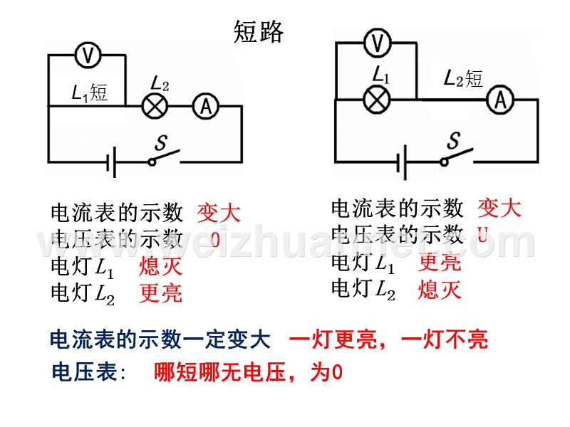 串并联电路故障.ppt_第3页