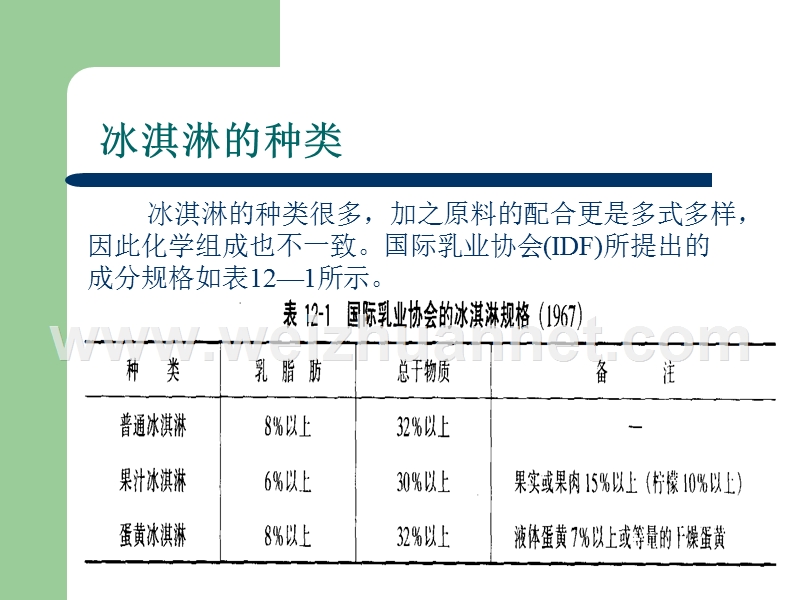 冰淇淋生产.ppt_第3页