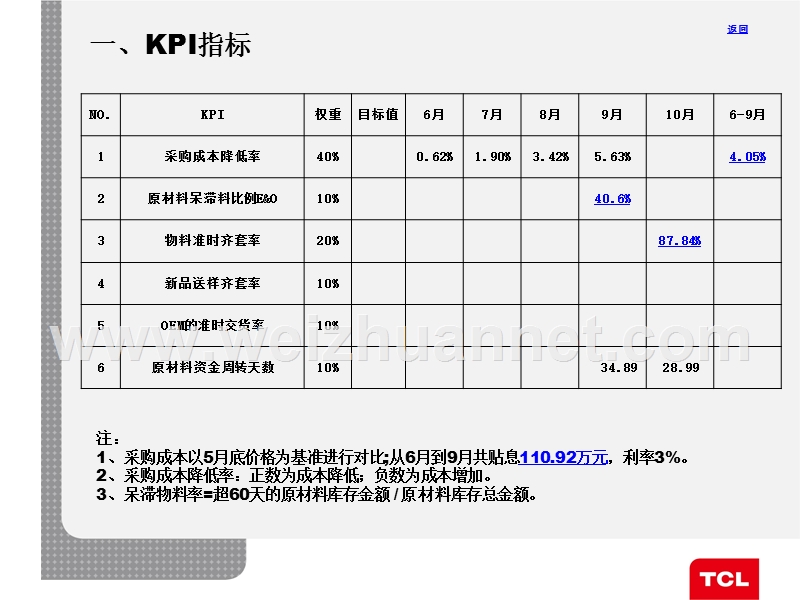 oms报告(带附件).ppt_第3页