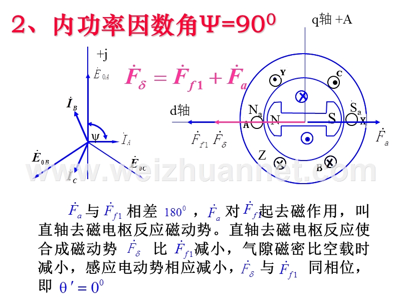 13-2-同步电机的电枢反应.ppt_第2页