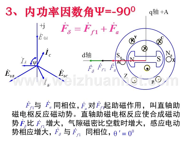 13-2-同步电机的电枢反应.ppt_第3页