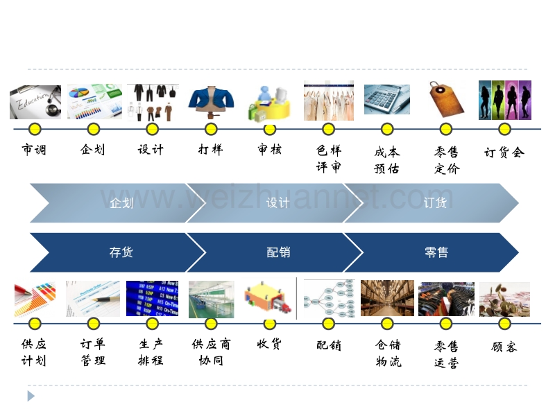 售前-解决方案.pptx_第2页