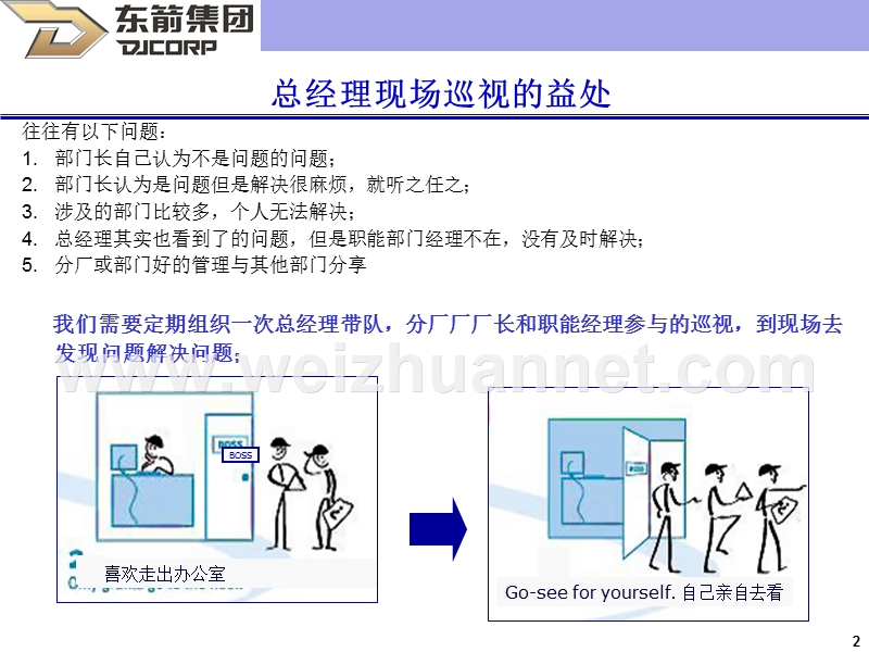 gemba-walk-(走动管理).ppt_第2页