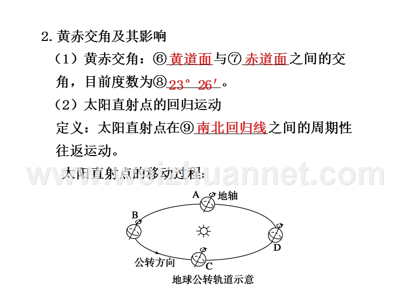 2011届高考地理第一轮专题复习16.ppt_第2页