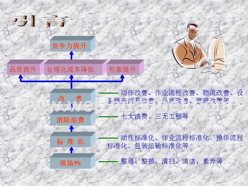 1-2-七大浪费.ppt_第2页