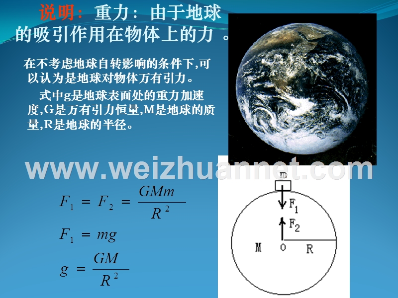 2009届高三物理专题复习课件：常见的三种力.ppt_第3页