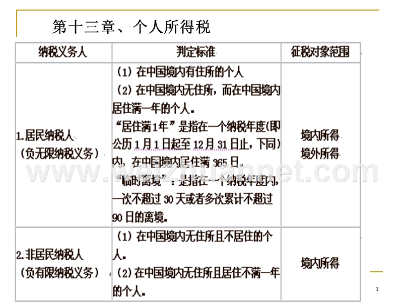 8第十三章-个人所得税-jj.ppt_第1页