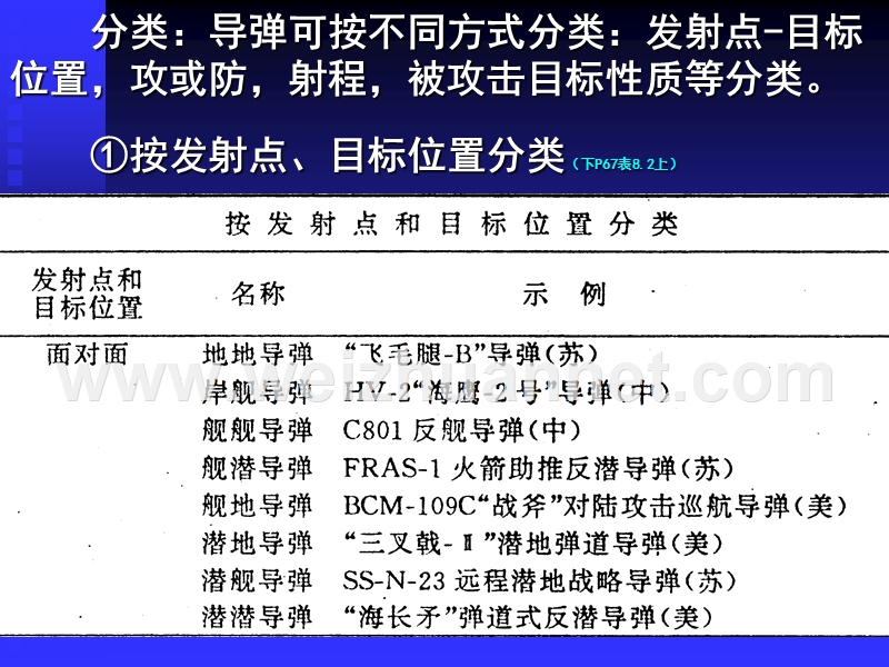 110新锐军事科技与武器pp10精制导1.ppt_第3页