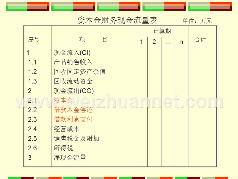 财务报表及辅助报表.ppt_第2页