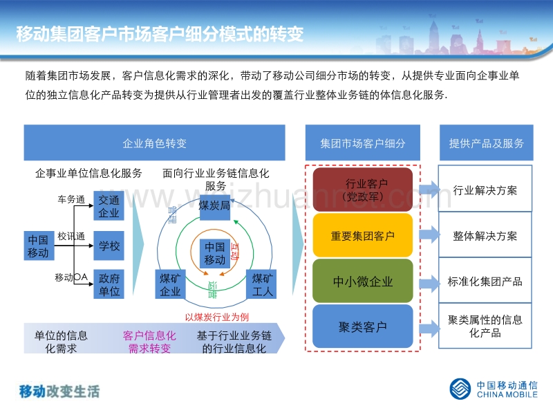 提升市场营销能力、推进企业战略转型4-11.pptx_第2页