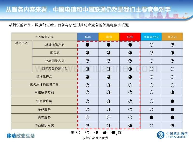 提升市场营销能力、推进企业战略转型4-11.pptx_第3页