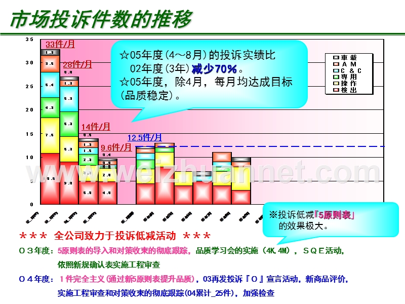 5原则分析.ppt_第2页