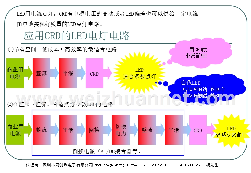 led点灯回路中文介绍.ppt_第2页