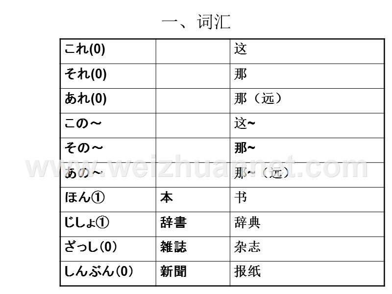 大家的日语1第2课ppt.ppt_第2页