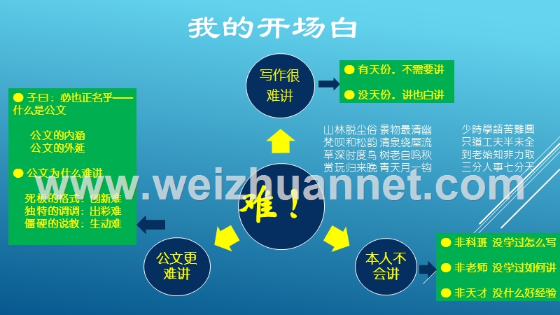 01公文写作基本套路(一)：主旨-分旨.pptx_第2页