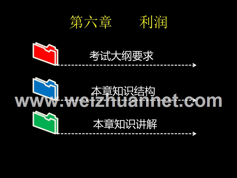 初级会计实务-第六章-利润.ppt_第1页