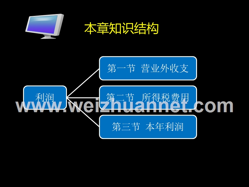 初级会计实务-第六章-利润.ppt_第3页