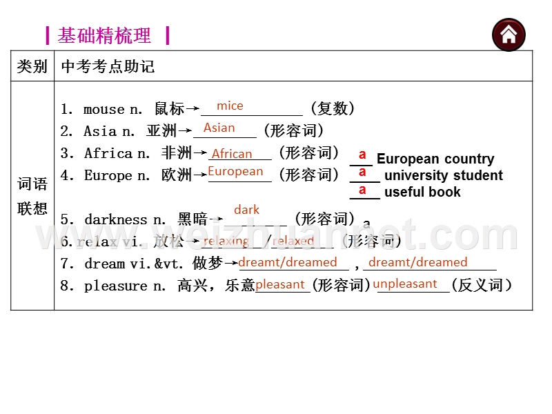 [中学联盟]江苏省宜兴市汇文中学2015届中考一轮复习英语课件-八年级下册-unit3.ppt_第2页