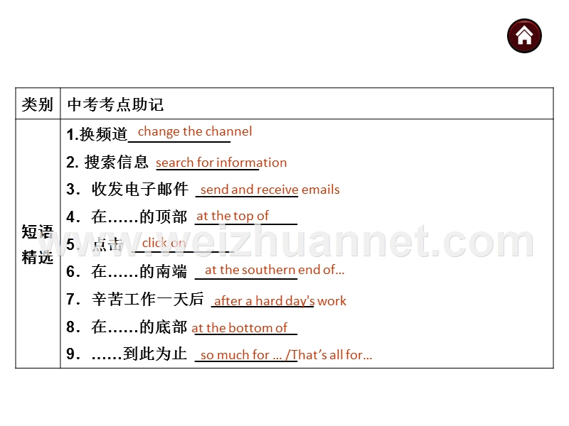 [中学联盟]江苏省宜兴市汇文中学2015届中考一轮复习英语课件-八年级下册-unit3.ppt_第3页