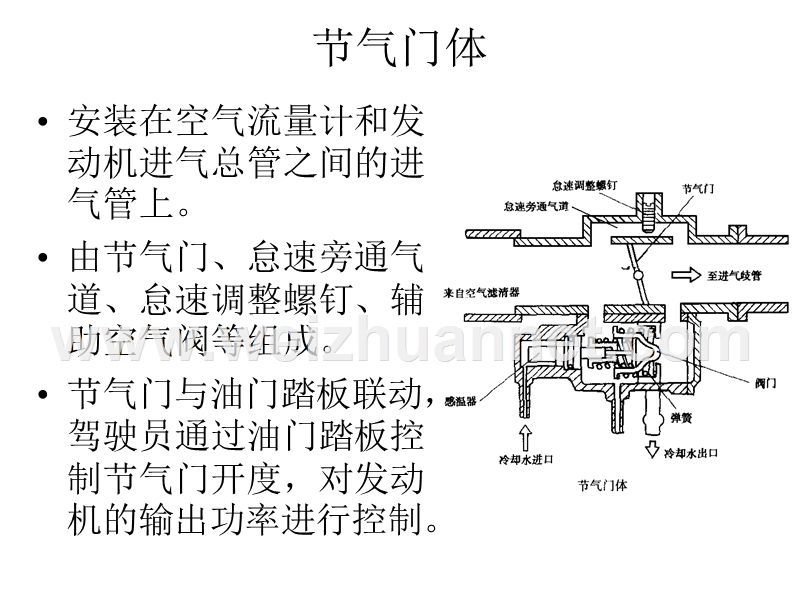 04节气门体和节气门位置传感器.ppt_第1页