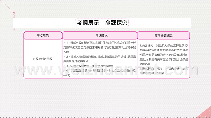 2017届高考数学一轮复习第二章函数的概念及其基本性质2.6对数与对数函数课件理.ppt_第3页