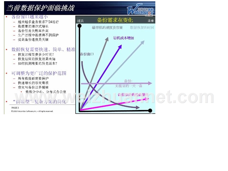 cdp初级课程.ppt_第2页