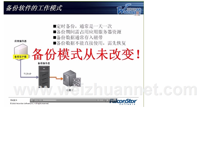 cdp初级课程.ppt_第3页