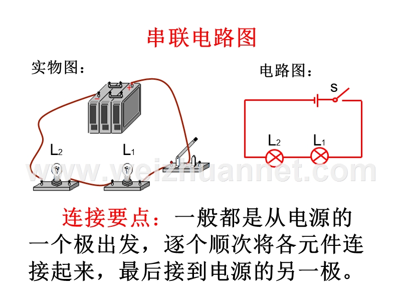 八年级物理第五章第三节《串联和并联》复习课ppt课件.ppt_第2页