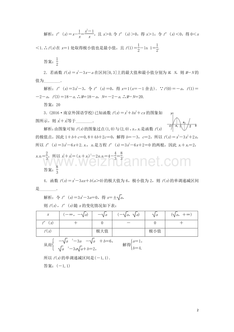 2017届高三数学一轮总复习第三章导数及其应用第二节导数的应用第二课时导数与函数的极值、最值课时跟踪检测文.doc_第2页