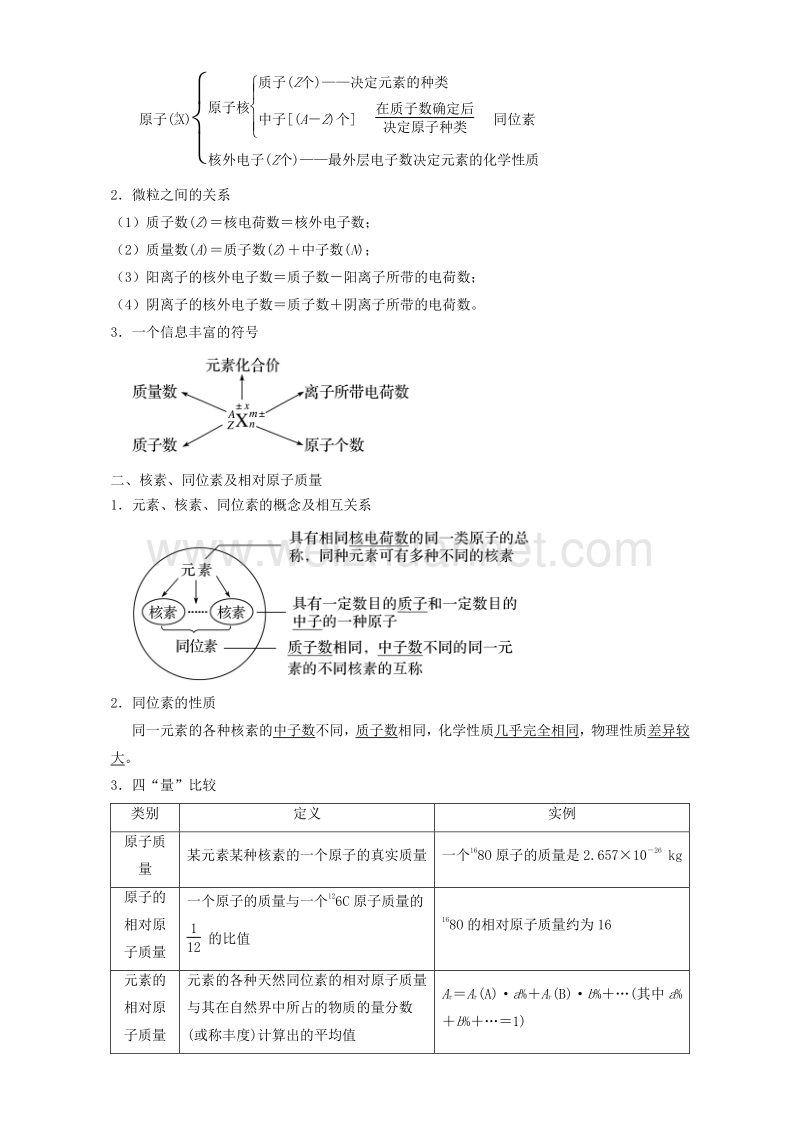 2017届高考化学二轮复习专题06物质结构与元素周期律（讲）（含解析）.doc_第3页