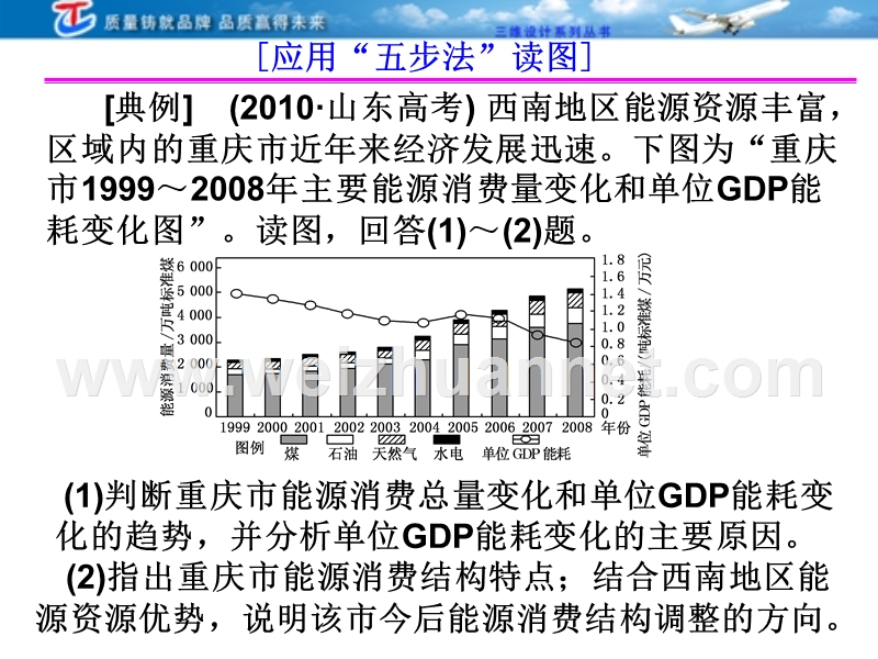 11--能源结构统计图的判读.ppt_第3页