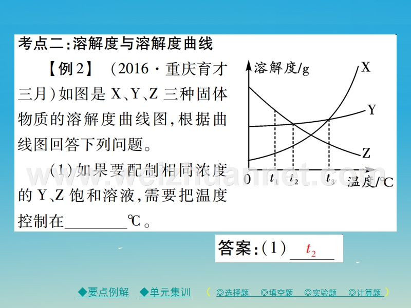 2017届九年级化学下册第九单元溶液单元小结课件（新版）新人教版.ppt_第3页