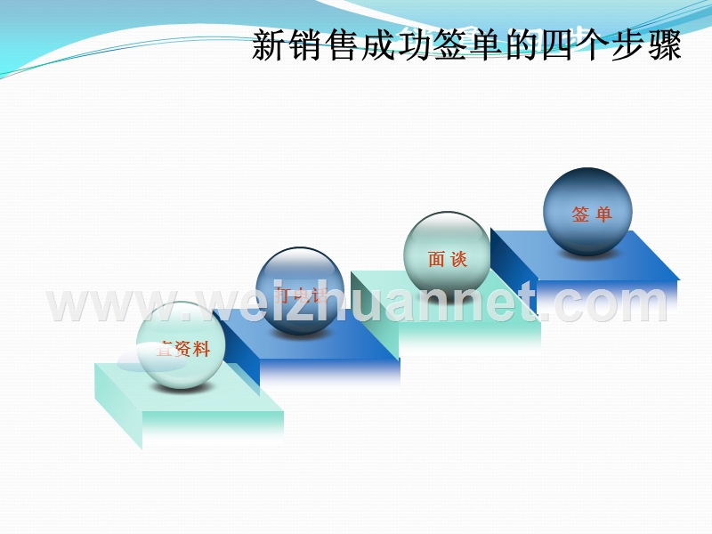 sogou初级销售技巧培训.ppt_第3页