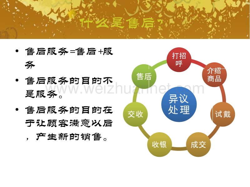 售后服务—创建优质客户的基础.ppt_第2页