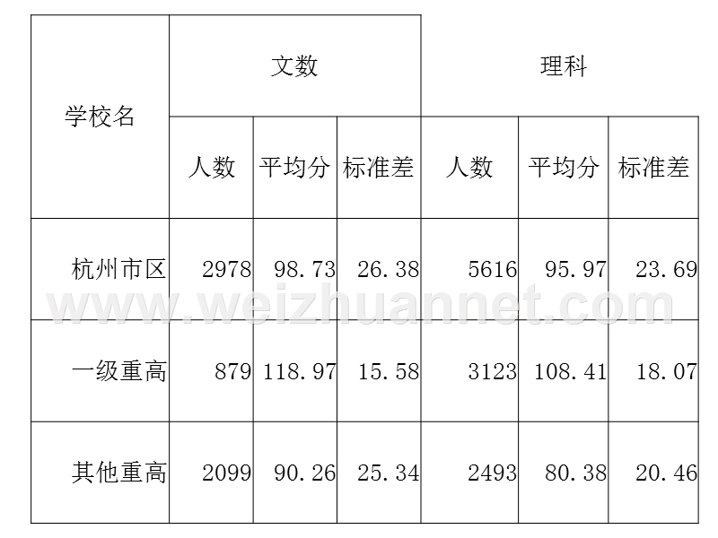 2013年杭州市二模测试分析(数学).pps_第1页