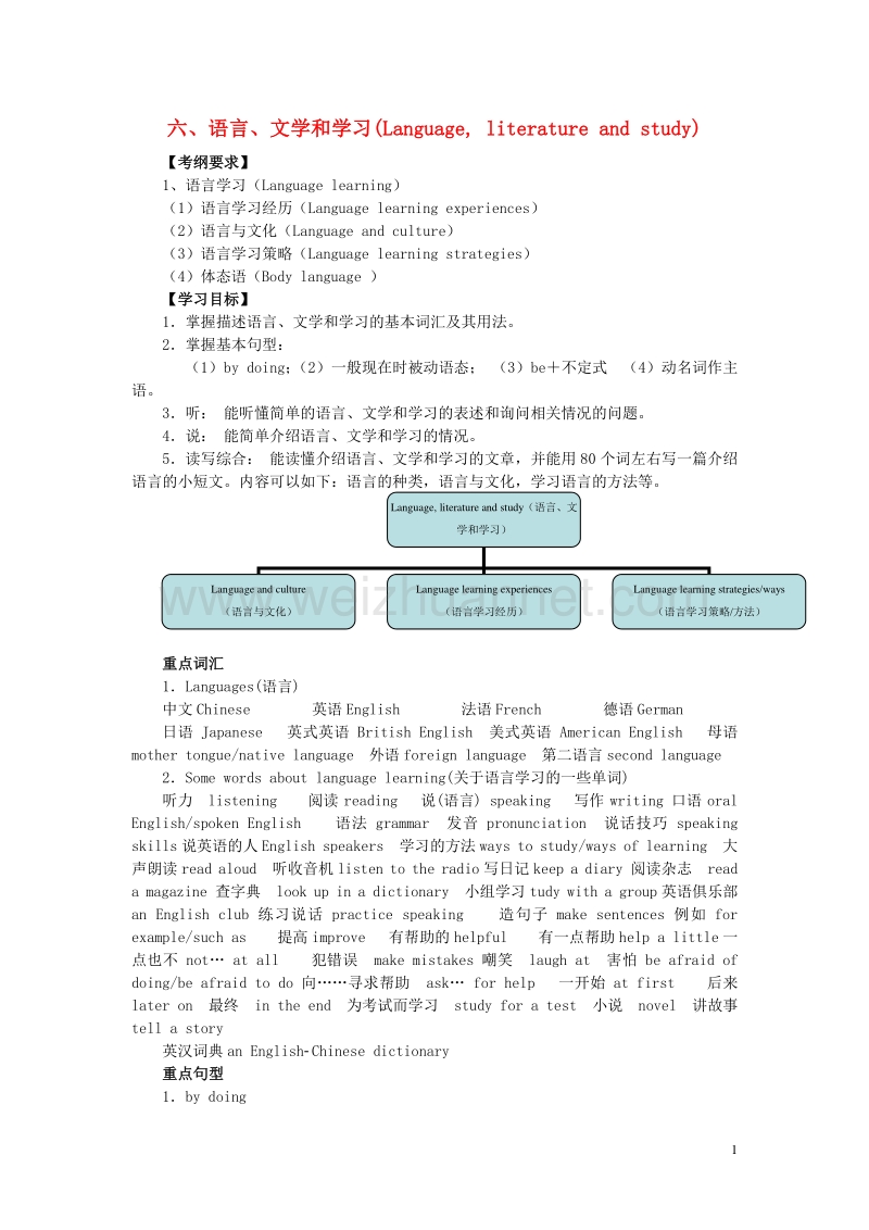 2017年中考英语突破复习（第二部分 话题部分）六 语言、文学和学习（language, literature and study）导学案.doc_第1页